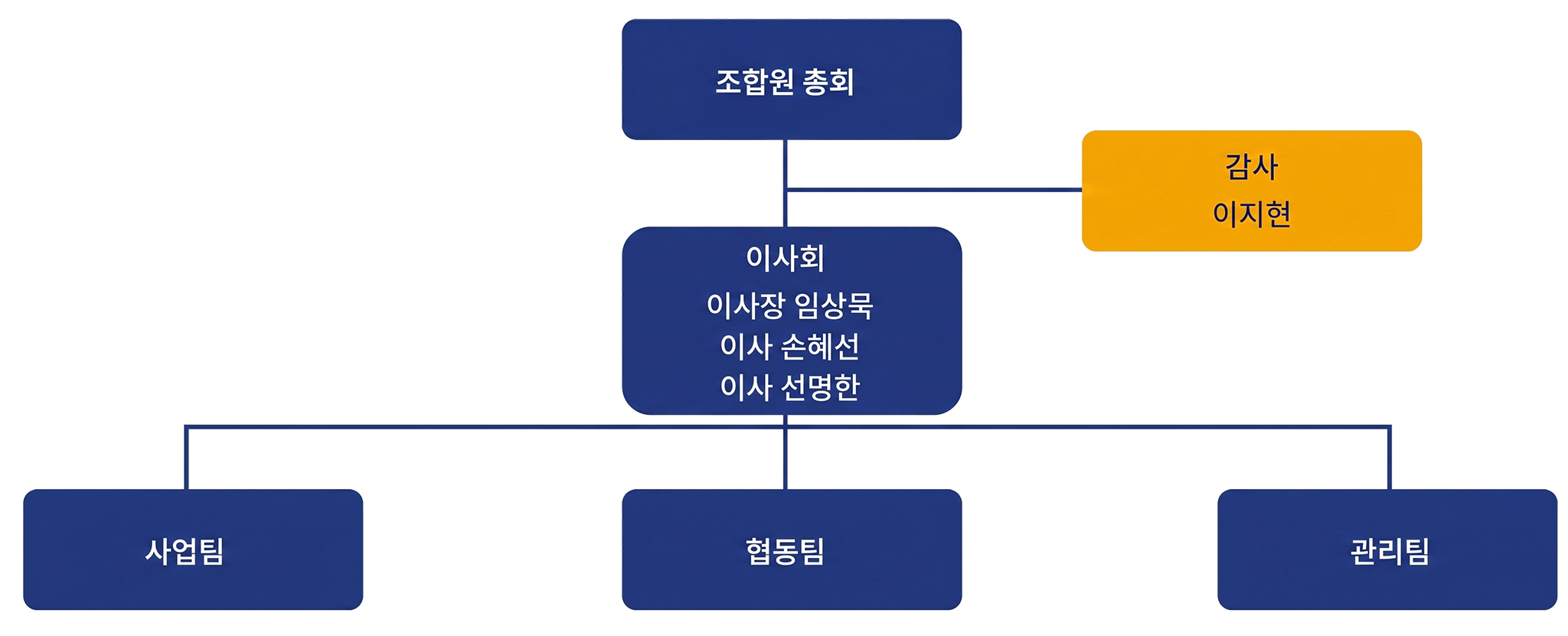 organization_chart_new-2048x831